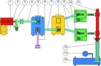 Линии переработки биоотходов, отходов убоя, падежа, обвалки свиней, КРС, птицы, рыбы